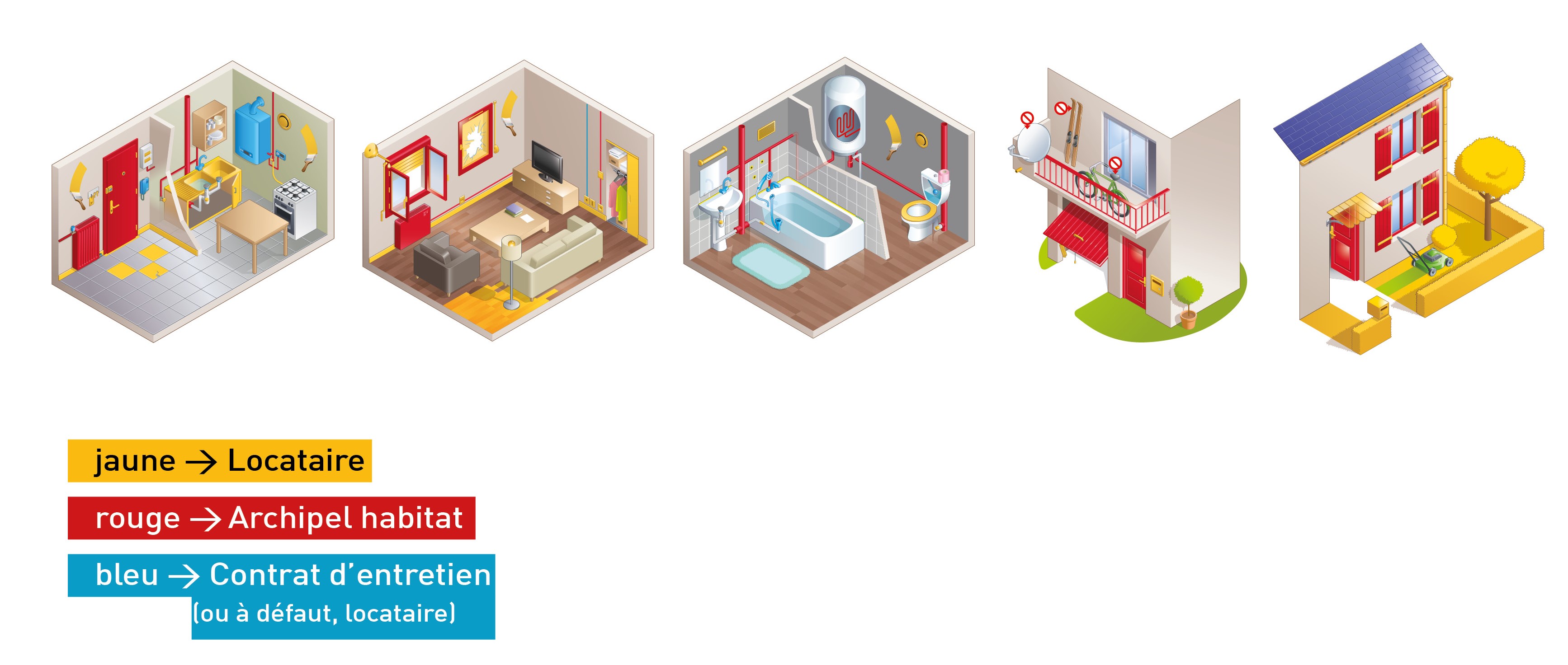 L’entretien et la sécurité de mon logement | Archipel Habitat